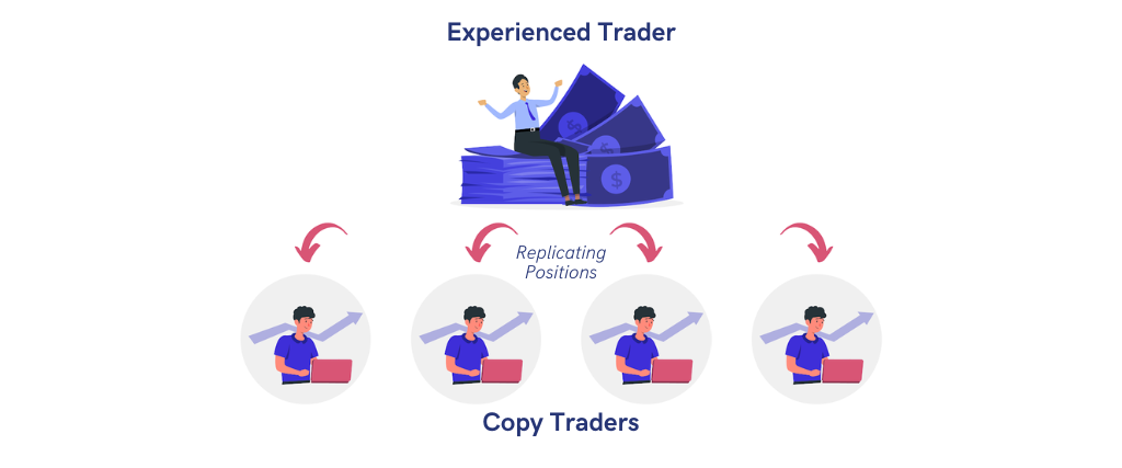 How Copy Trading Works